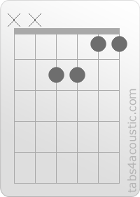Diagramme de l'accord F/E (x,x,2,2,1,1)